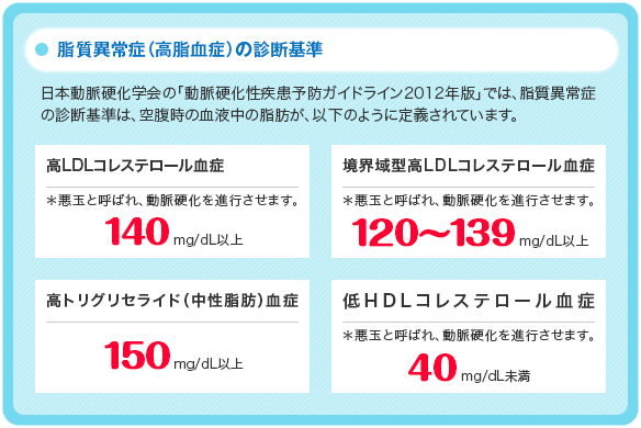 高脂血症 脂質異常症 とやま内科